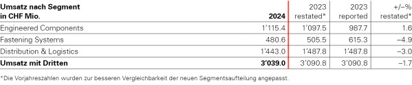 Umsatz_nach_Segment
